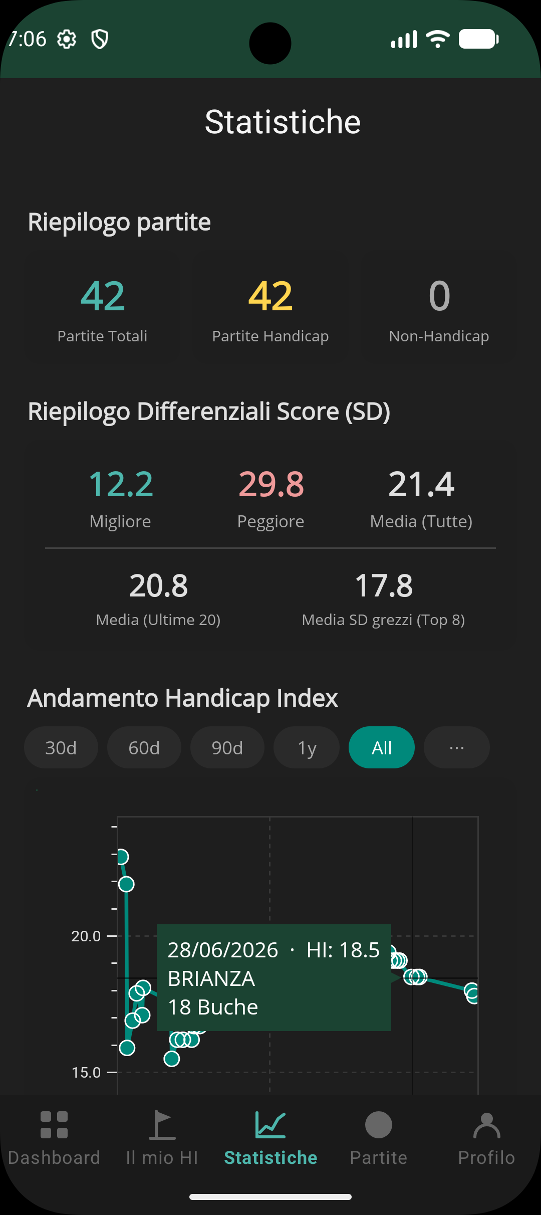 GolfTracker — Trend